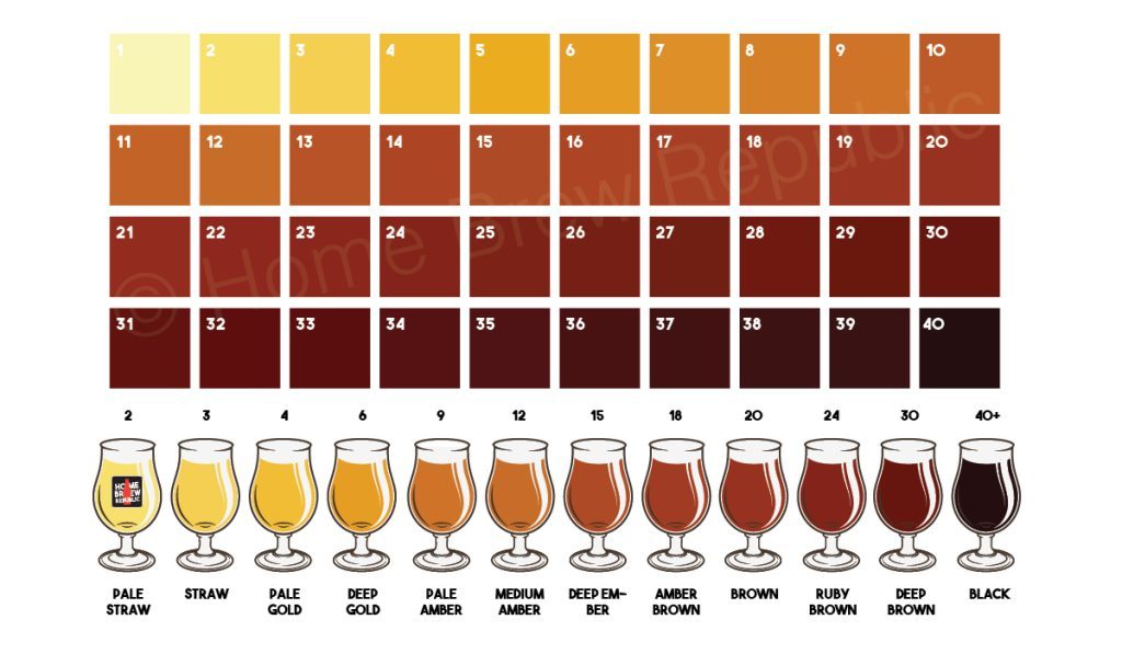 SRM Beer Colour Chart Home Brew Republic