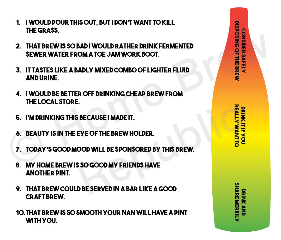 Home Brew Republic Brew Quality Scale